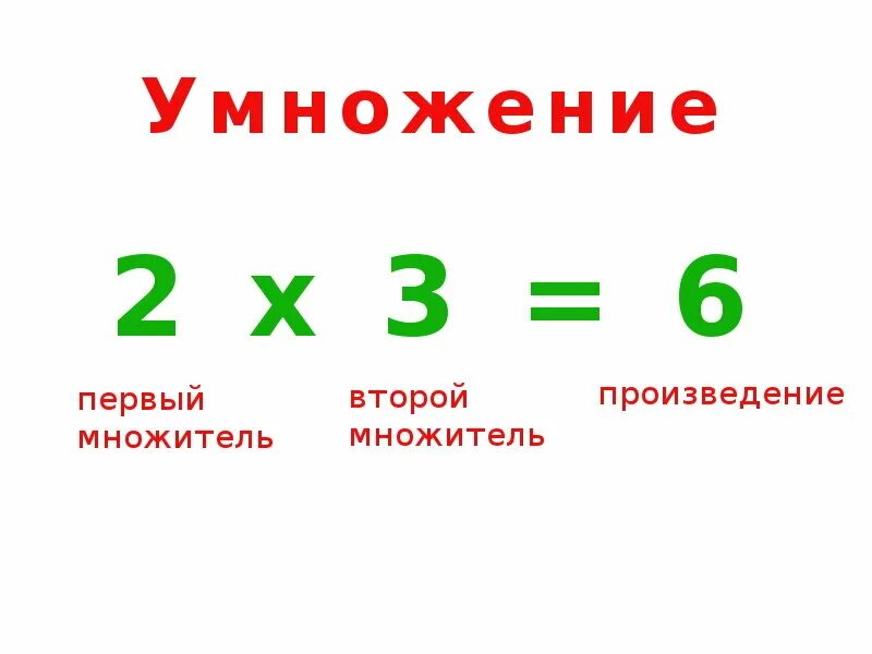 Сумма произведение множителей. Множитель и множимое. Множимое множитель произведение. Первый множитель второй. Первый множитель второй множитель.