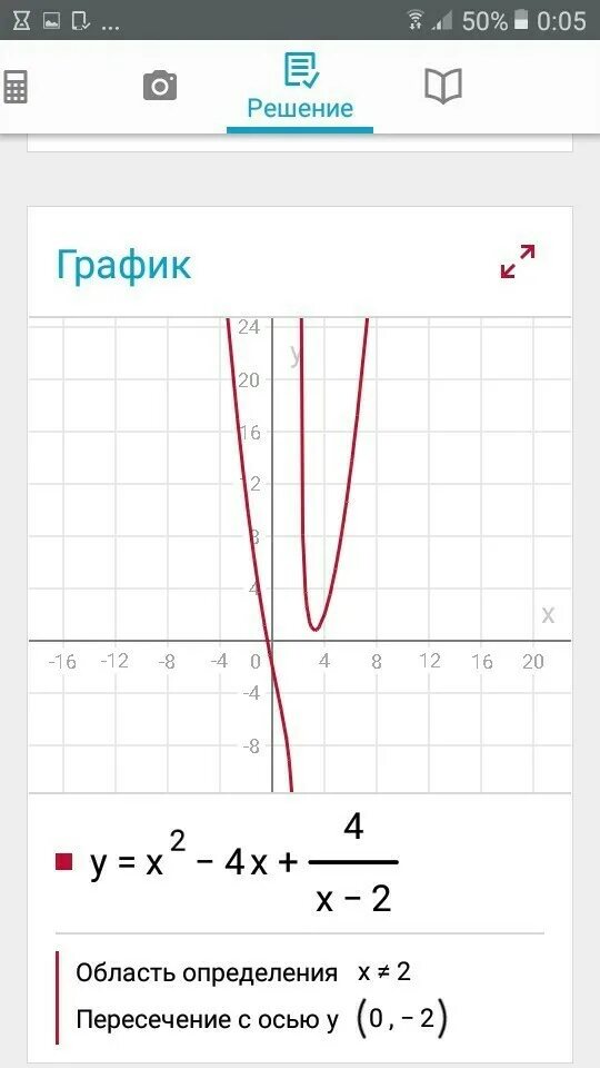 X 2 5x 4 график Ось симметрии для функции в виде f (x) = x 2 + 4x 5 равна x = 2. Каковы коорди