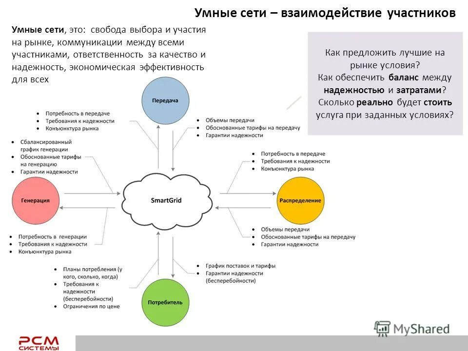 Требования к передаваемой информации