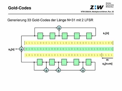 Gold code