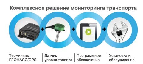Каким недостатком не обладают системы gps