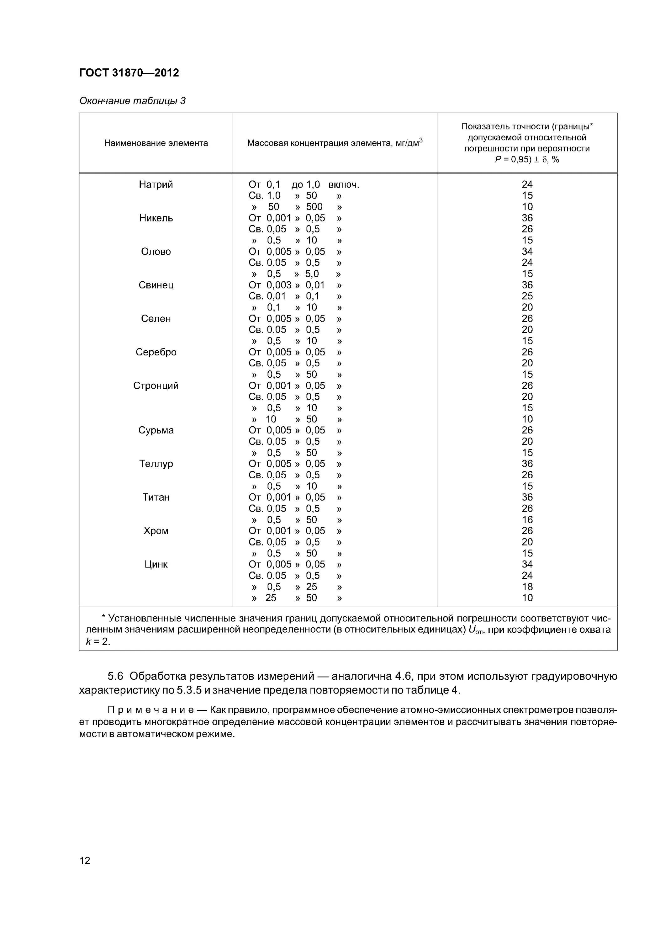 Определение содержания элементов методами атомной спектрометрии. Гост 31870 2012 марганец. гост содержание элементов питьевая вода. измерения многократные гост. норматив воды по гост 31858-2012 метод б.