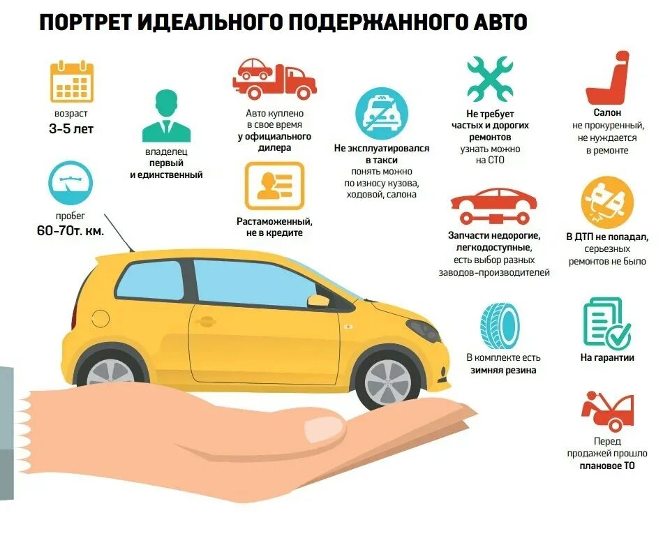 Проверить наличие авто. Инфографика автомобили. инфографика водитель. инфографика для автомобилистов. советы автомобилистам.