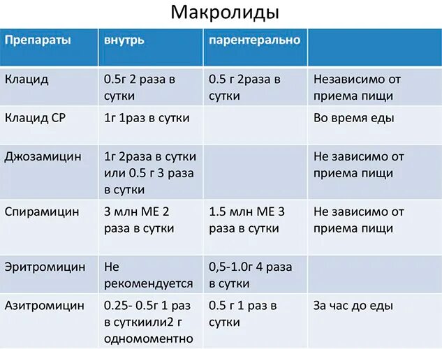 Какое обезболивающее при боли в почках. Обезболивающие уколы при почечных коликах. Обезболивающие таблетки при почечной колике. Обезболивающие в ампулах при болях в почках. Препараты для обезболивания при почечной колике.