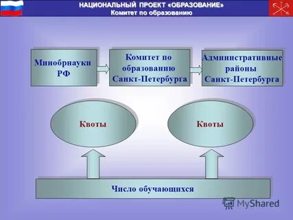 Вопросы комитету образования