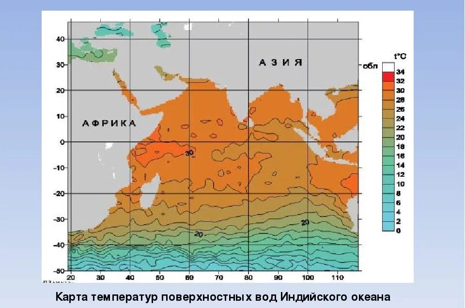 Индийский температура воды