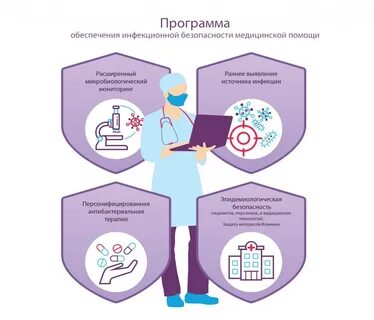 Инфекционная безопасность медицинской сестры