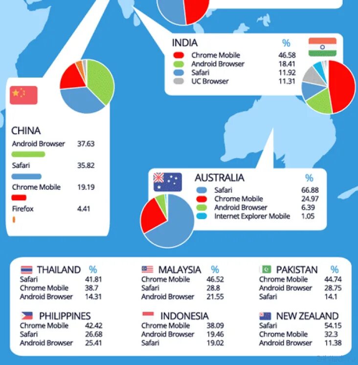 Browser indonesia. Каким браузером пользуются в Японии. Каким браузером пользуются в Китае.
