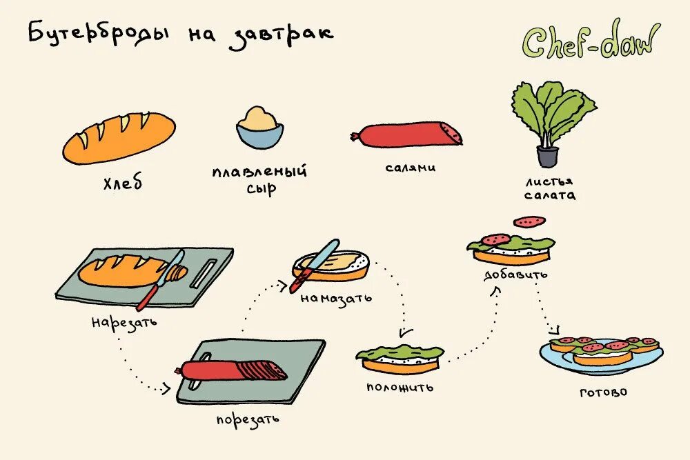 Как по английски будет вкусно. Рецепты в картинках. Простые рецепты в картинках. Рецепт рисунок для детей. Рецепты в картинках для детей.