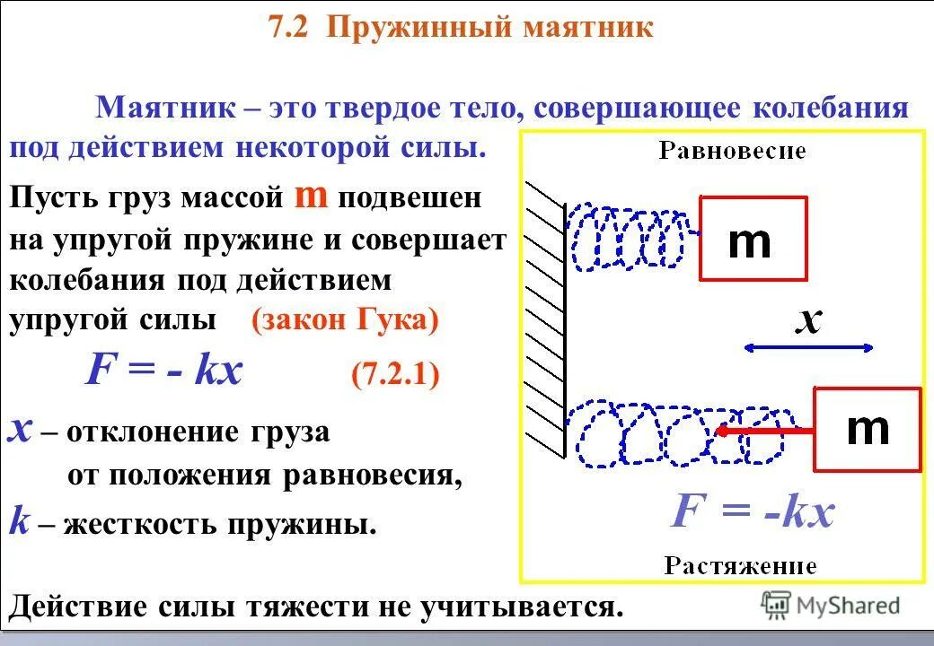 Пружинный маятник. Осциллятор пружинный маятник. Пружинный маятник совершает колебания. Тело массой совершает колебания по закону