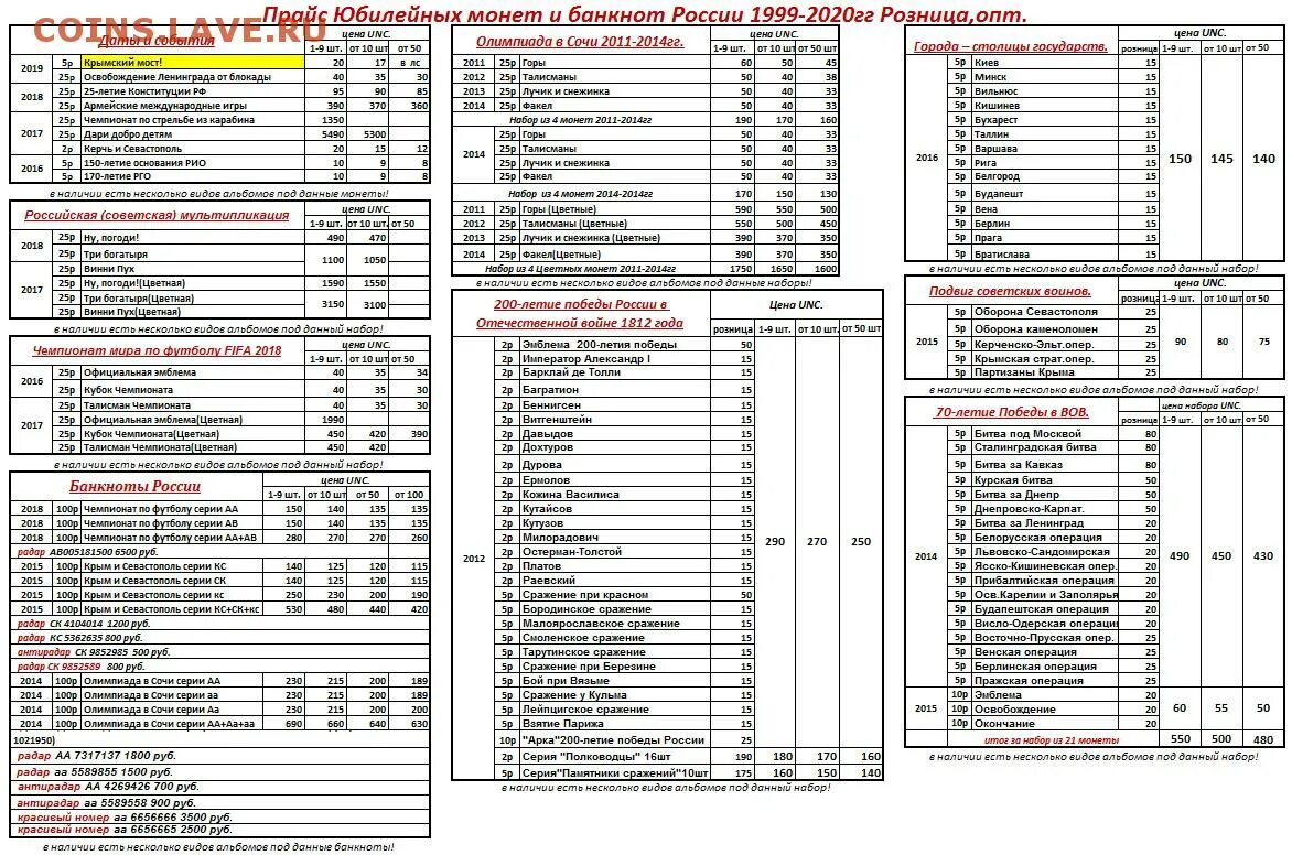 Таблица монет 10 рублей Биметалл таблица. Таблица монет 10 рублей юбилейных таблица. Таблица биметаллических 10 рублевых монет. Таблица 10 рублевых монет Биметалл. Полный список монет россии