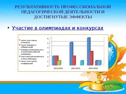 Результативность профессиональной деятельности