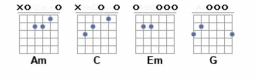 песня белый снег серый лед на гитаре. цой звезда по имени солнце слова. звезда по имени солнце аккорды для синтезатора. песня белый снег серый лед на гитаре. звезда по имени солнце на гитаре для начинающих.