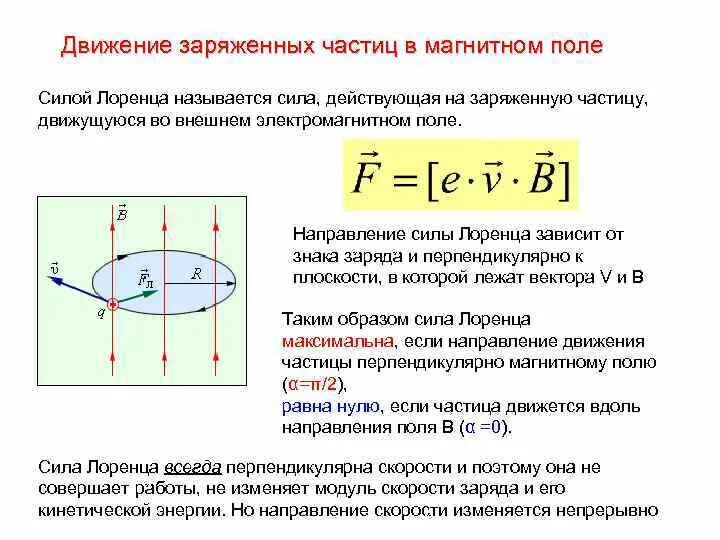 2.Движение заряженных частиц в магнитном поле.. Сила Лоренца для магнитного поля. Пространственные траектории заряженных частиц в магнитном поле. Движение положительно заряженных частиц в магнитном поле. Направление движения проводника зависит