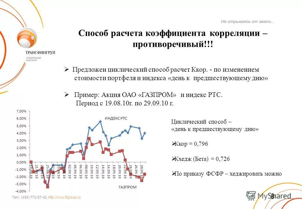 Http 495. Индекс РТС цикличность. Оценка эффективности использования инструментов срочного рынка.. Как меняется стоимость акции пример. Пенсионные резервы.