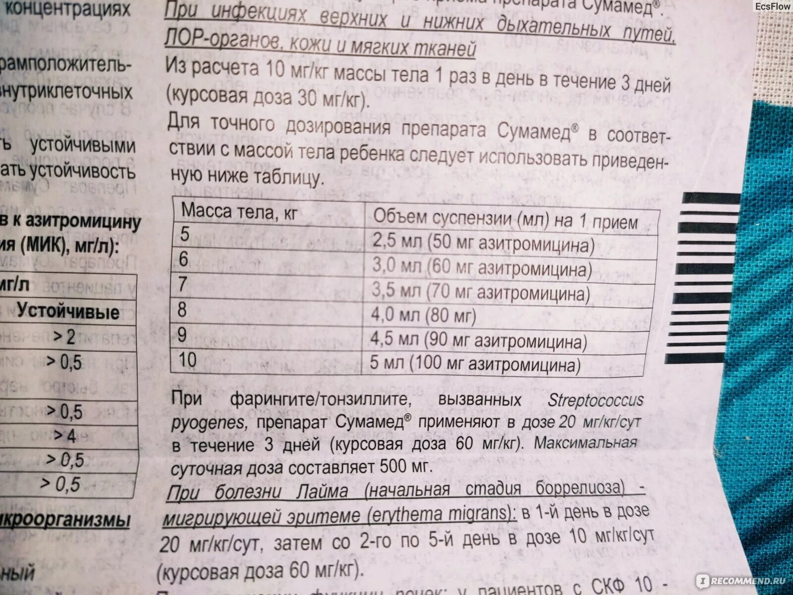 Сумамед для детей 5 лет дозировка. Азитромицин ребенку 5 лет дозировка. Сумамед для 3 лет дозировка. Сумамед для детей суспензия дозировка для 3.