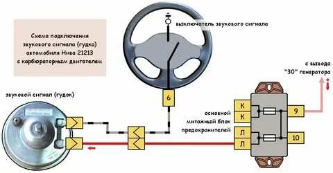Где предохранитель на сигнал ваз 2110