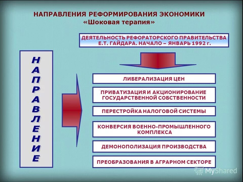 Либерализация цен в перестройку