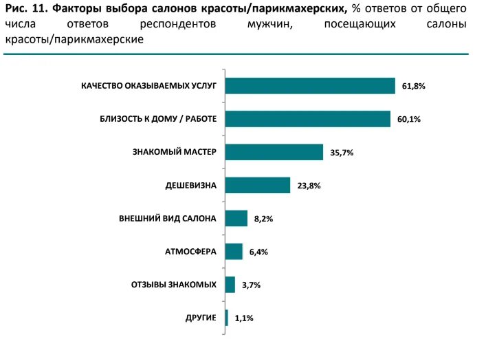 Анализ рынка индустрии красоты. Анализ рынка салонов красоты. Анализ рынка парикмахерских услуг. Анализ рынка услуг салонов красоты. Анализ рынка салонов красоты.
