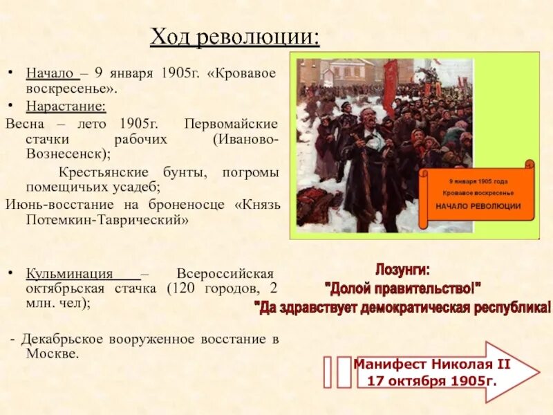 Итоги начала 20 века в россии. Начало революции в России 1905 кровавое воскресенье. Кровавое воскресенье 1905 таблица. Кровавое воскресенье таблица причины. Кровавое воскресенье 1905 этапы.