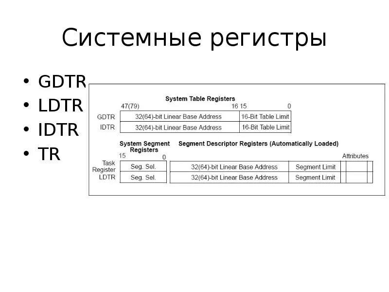 Регистры ос. GDTR регистр. Системные регистры. Системный регистр аббревиатура. Системные регистры ассемблер.