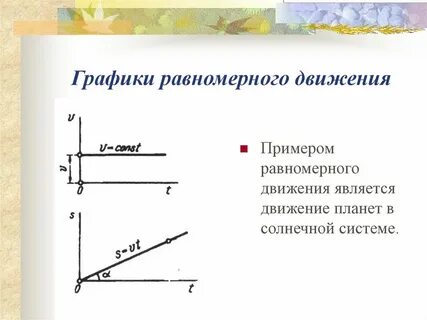 График на прямолинейное движение чертеж