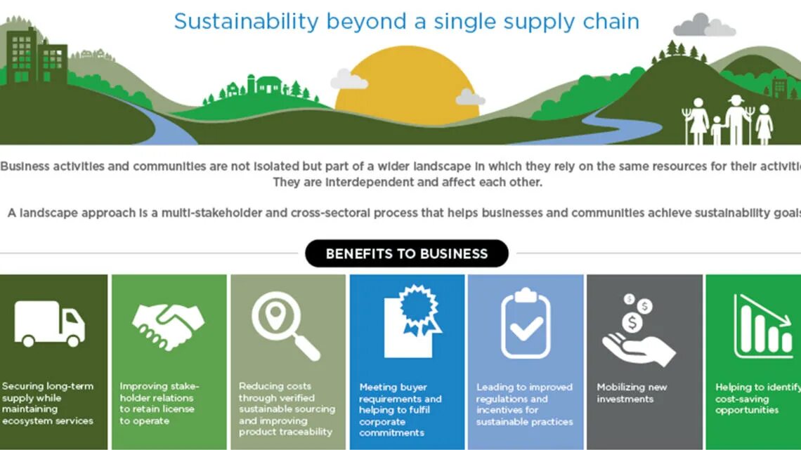Sustainable practices. Sustainable business. business and sustainability. world business council for sustainable development. sustainable communities.
