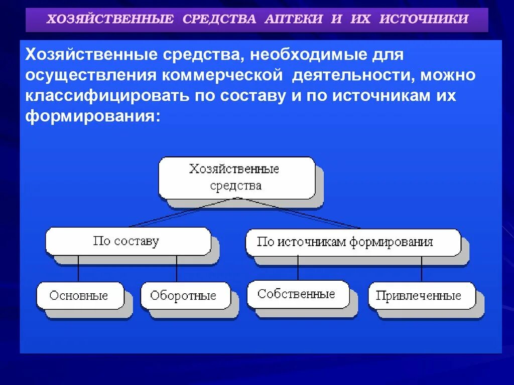 Счета аптечной организации