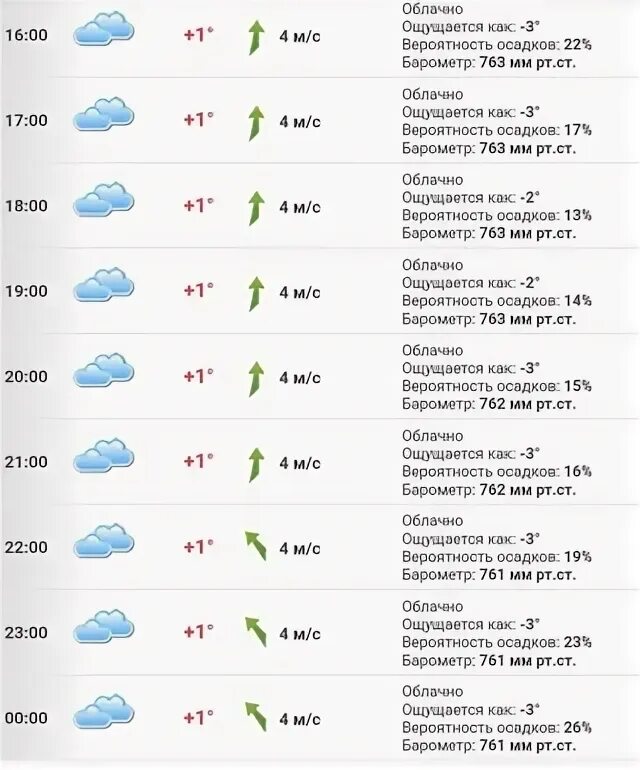 Погода в хабаровске в мае 2024 года. Погода в Хабаровске. Погода в Хабаровске сегодня. Рп5 Хабаровск. Погода в Хабаровске сейчас.