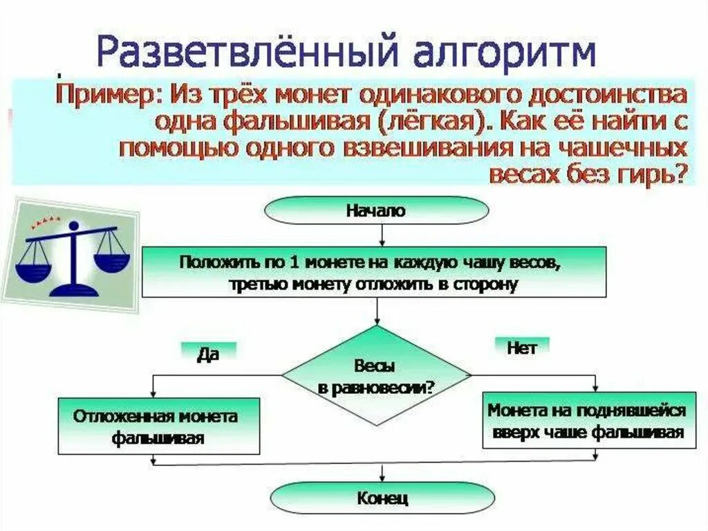 Разветвляющий алгоритм это. Разветвляющий алгоритм. разветвляющийся алгоритм примеры. алгоритм для презентации. разветвляющийся алгоритм примеры информатика.