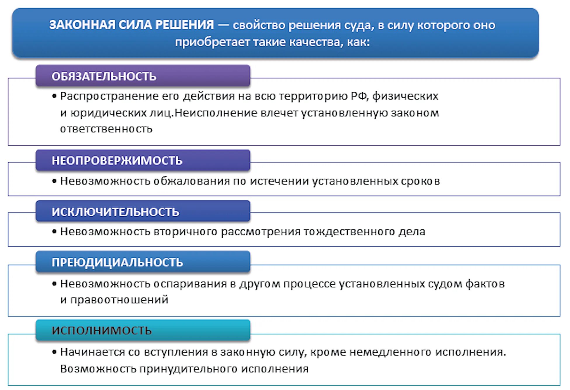 Сущность судебных постановлений. Свойства законной силы решения суда в гражданском процессе. Свойства законной силы судебного решения. Правовые последствия вступления решения в законную силу. Правовые последствия вступления в законную силу судебного решения.