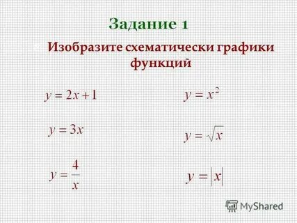 Изобрази схематически на одном чертеже графики функций