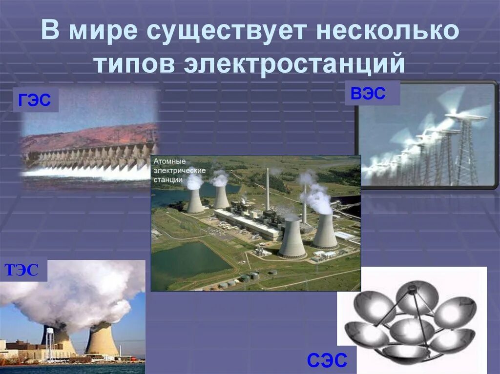 Типы аэс в россии. Проект электростанции. Виды электростанций. Презентация на тему электростанции. Проект атомной электростанции.