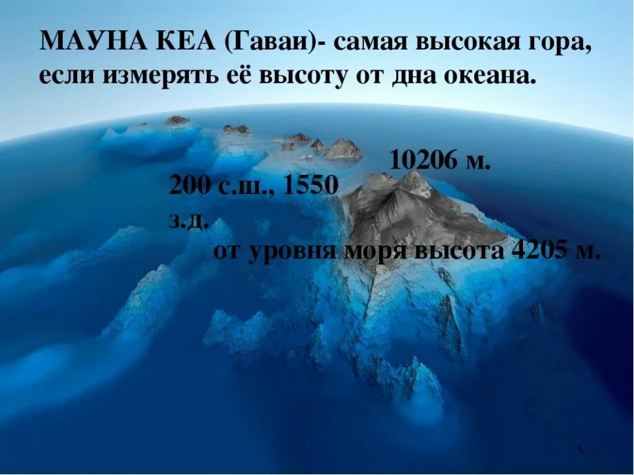 Мауна-Кеа высота 10203. Гавайские острова Мауна Кеа. Подводный вулкан Мауна-Кеа. Мауна Кеа высота от основания