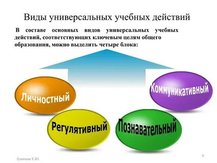 Базовые учебные действия для детей