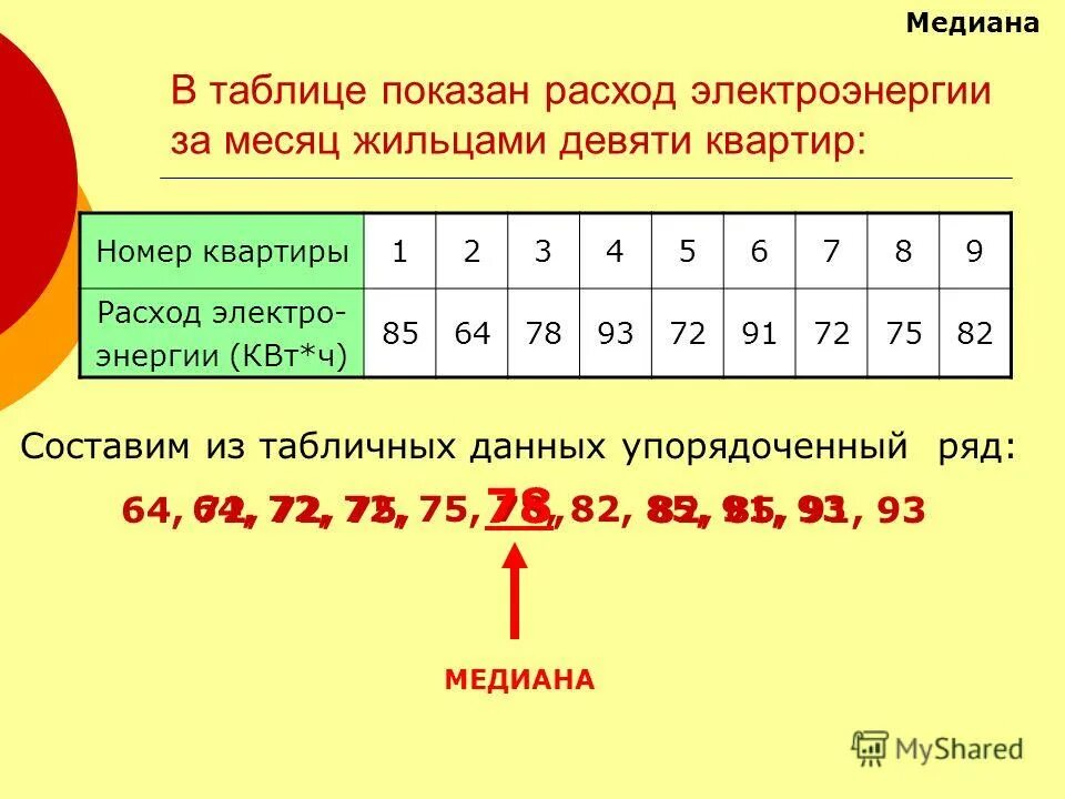 Медиана по таблице частот