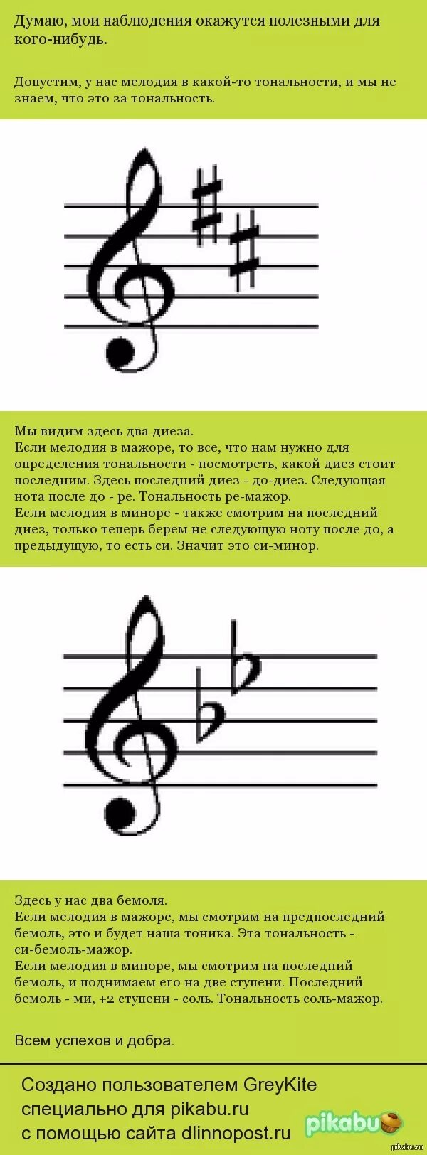 Знаки диез и бемоль на нотном стане. Знаки альтерации в музыке. Знаки альтерации при ключе. Знаки альтерации в музыке. Знаки альтерации в музыке.
