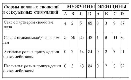 Правильный половый акт. Таблица половых актов. норма половых актов. нормальное количество половых актов. количество половых актов в месяц.