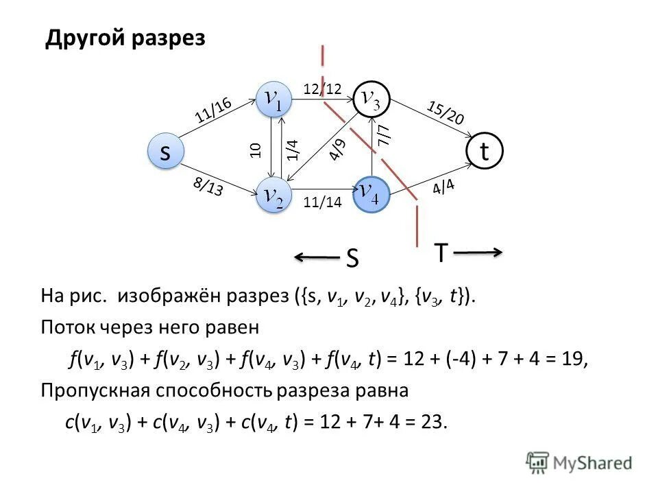 Основание ориентированного графа. Поток через разрез. Конденсация и база орграфа.