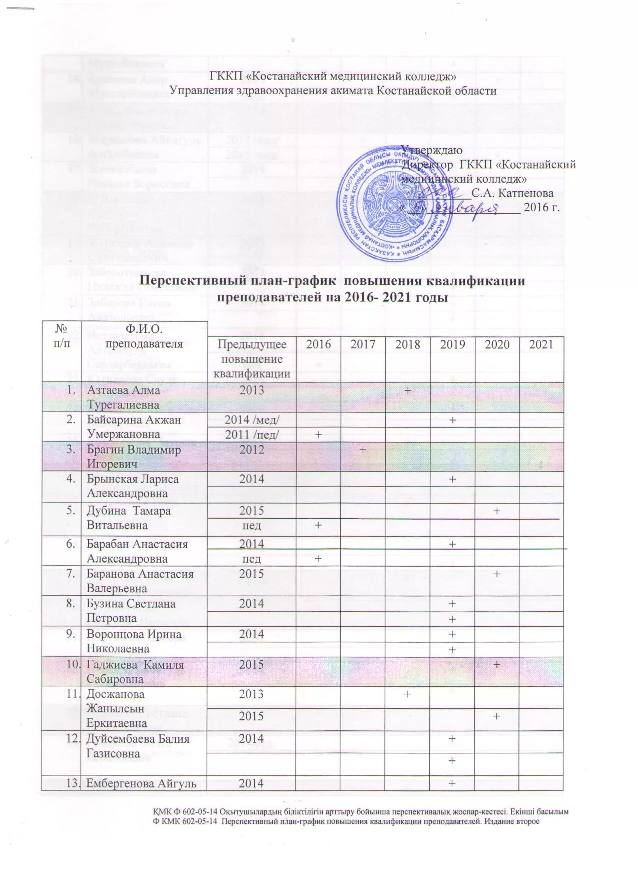 Какой график в колледже Нагрузка преподавателя спо
