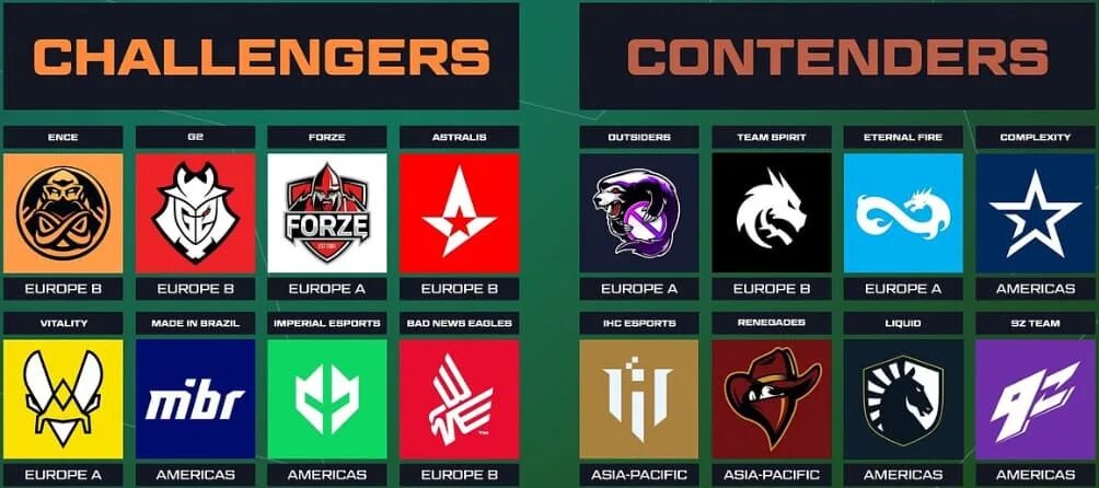Наклейка pgl major 2021. Наклейки мажор. Копенгаген мэйддрр. Pgl major 2024. Наклейки pgl 2021.