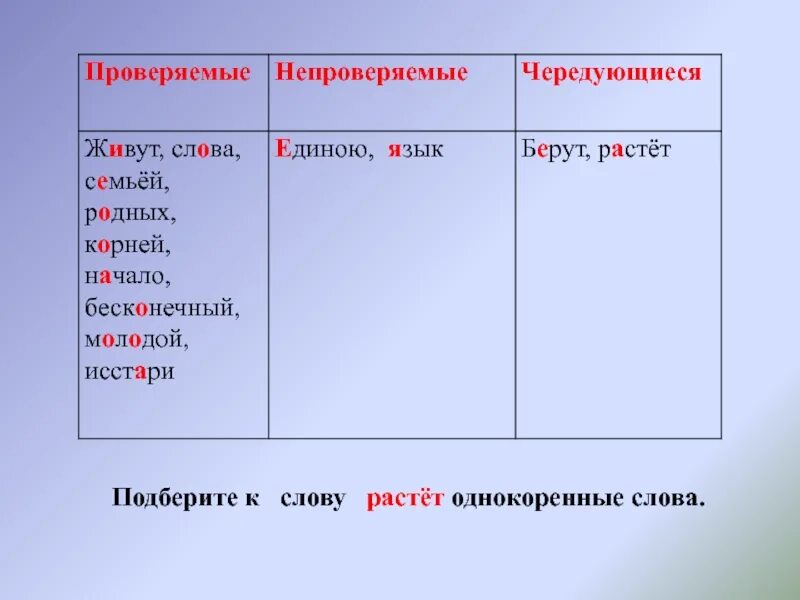 Расти или расти. Проверяемые непроверяемые чередующиеся. Растет или ростет как правильно пишется. Растёт или растет как правильно пишется слово.