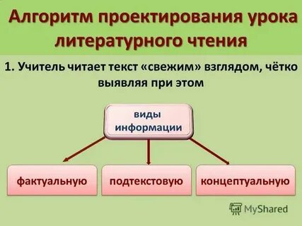 Проектный урок 2