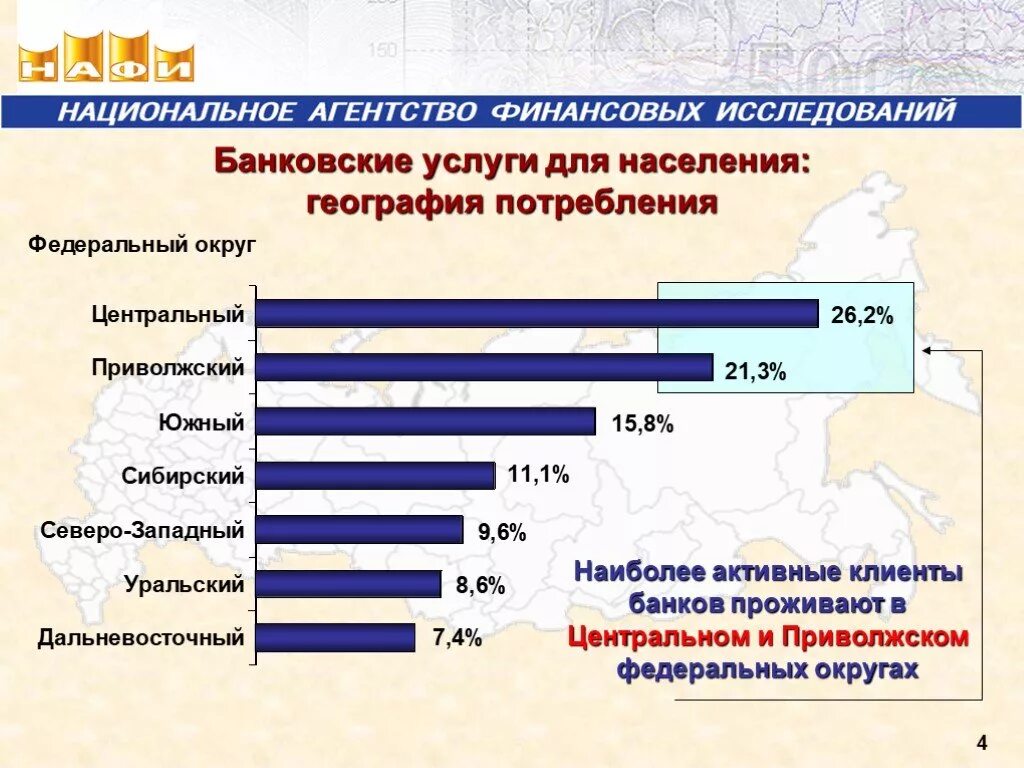 Банковские услуги населению. Услуги банка населению. Банковские услуги презентация. Банковские услуги в России.