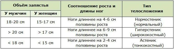 Физические данные тест. Размеры запястья у женщин Тип сложения. Определение типа телосложения. Тип телосложения по запястью таблица. Тип телосложения но запясттю.