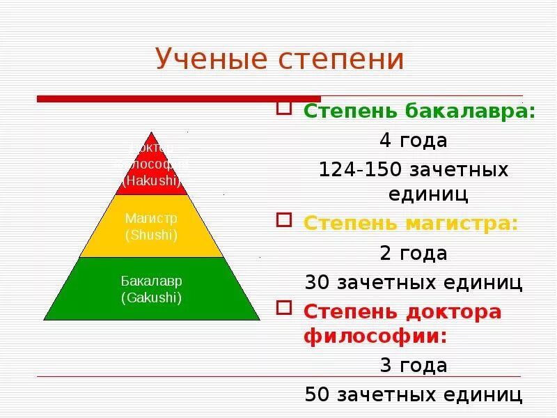 Какие степени в университете. Ученая степень. Ученая степень бакалавр. Ученые степени в Японии. Учебная степень.