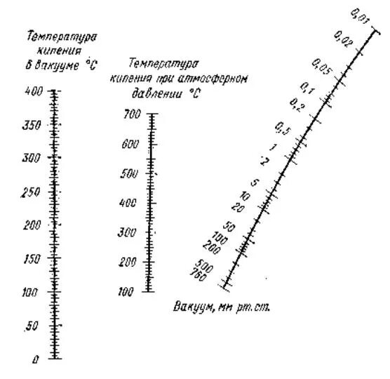 Температура кипения воды под давлением таблица Ответы : Напишите, что такое температура кипения вещества. Приведите прим