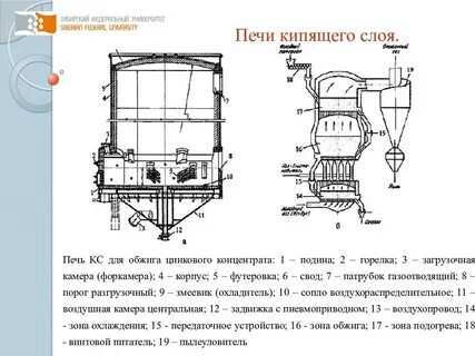 Печах кипящего слоя