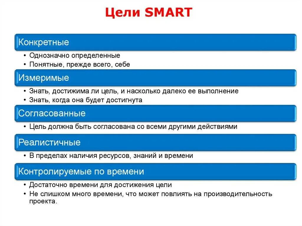 Smart цели. Цели по Smart. Смарт задачи. Постановка задач по Smart.