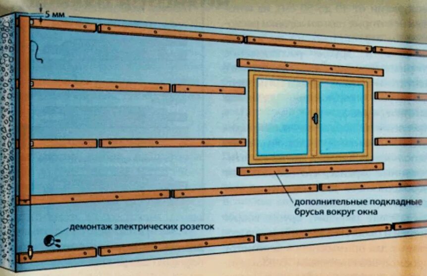 Расстояние обрешетки под вагонку. Брусок для обрешетки под вагонку. шаг обрешетки под вагонку. обрешетка стены под вагонку. обрешетка для вагонки.